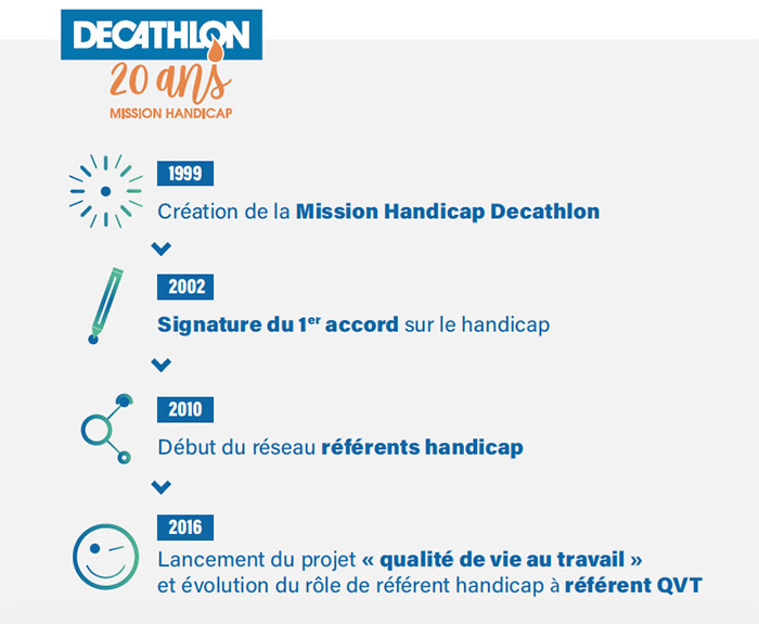 decathlon mission